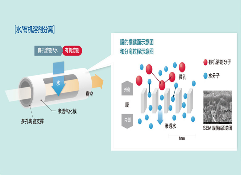 企業(yè)文化