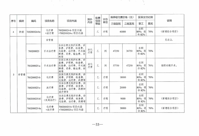 【特别关注】如皋广慈医院实行医疗保险按病种收付费啦！新医保支付方式你了解了么？