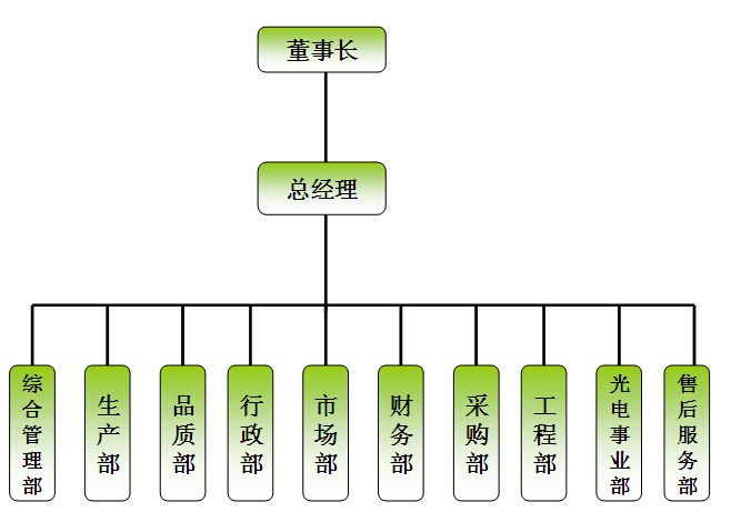 组织架构