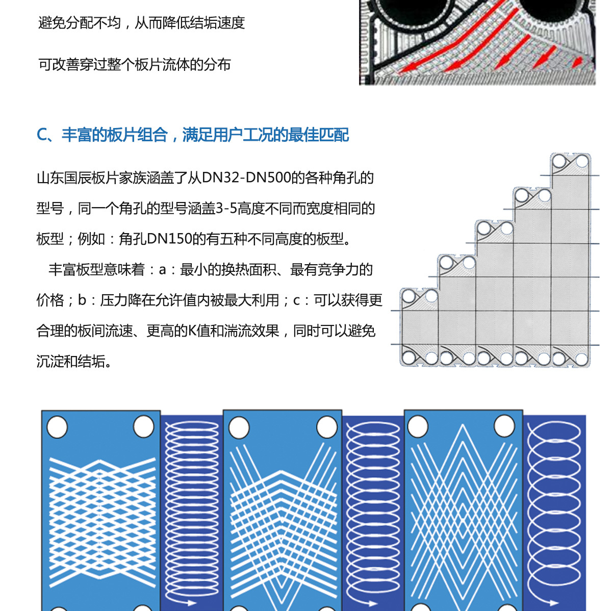 板式換熱器