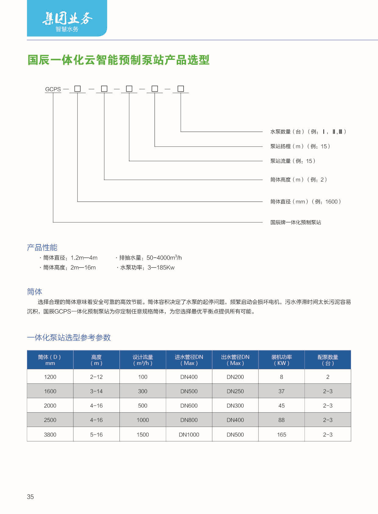 一體化云智能泵站