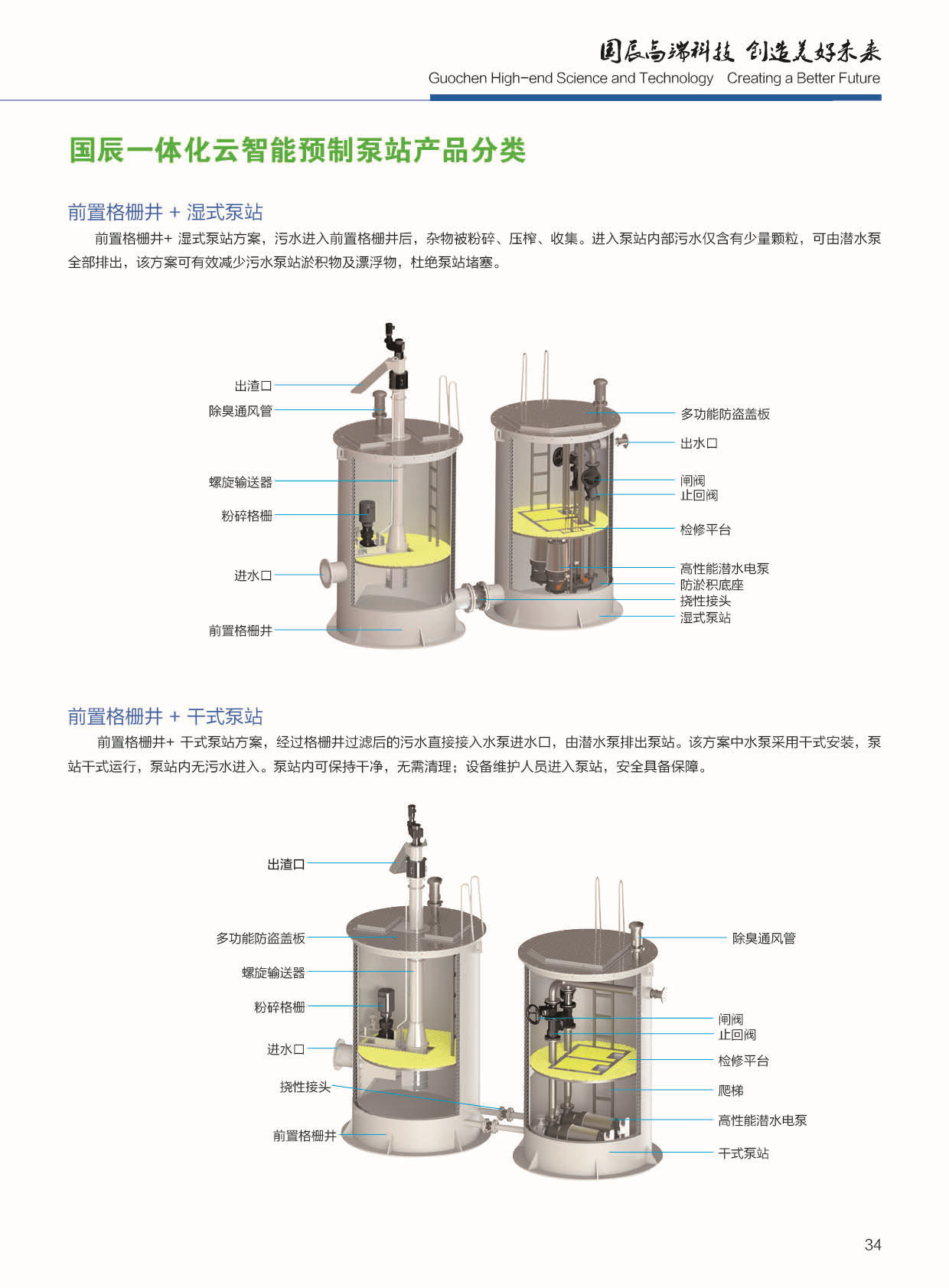 一体化云智能泵站