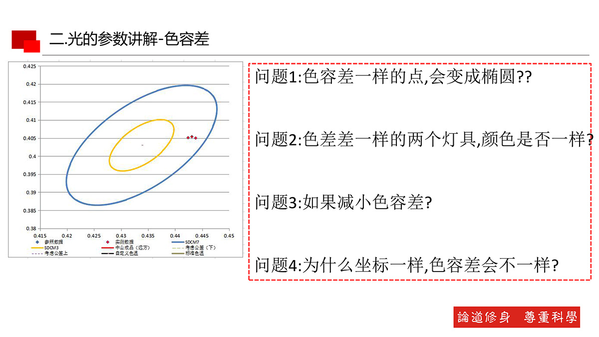 光的基本知識