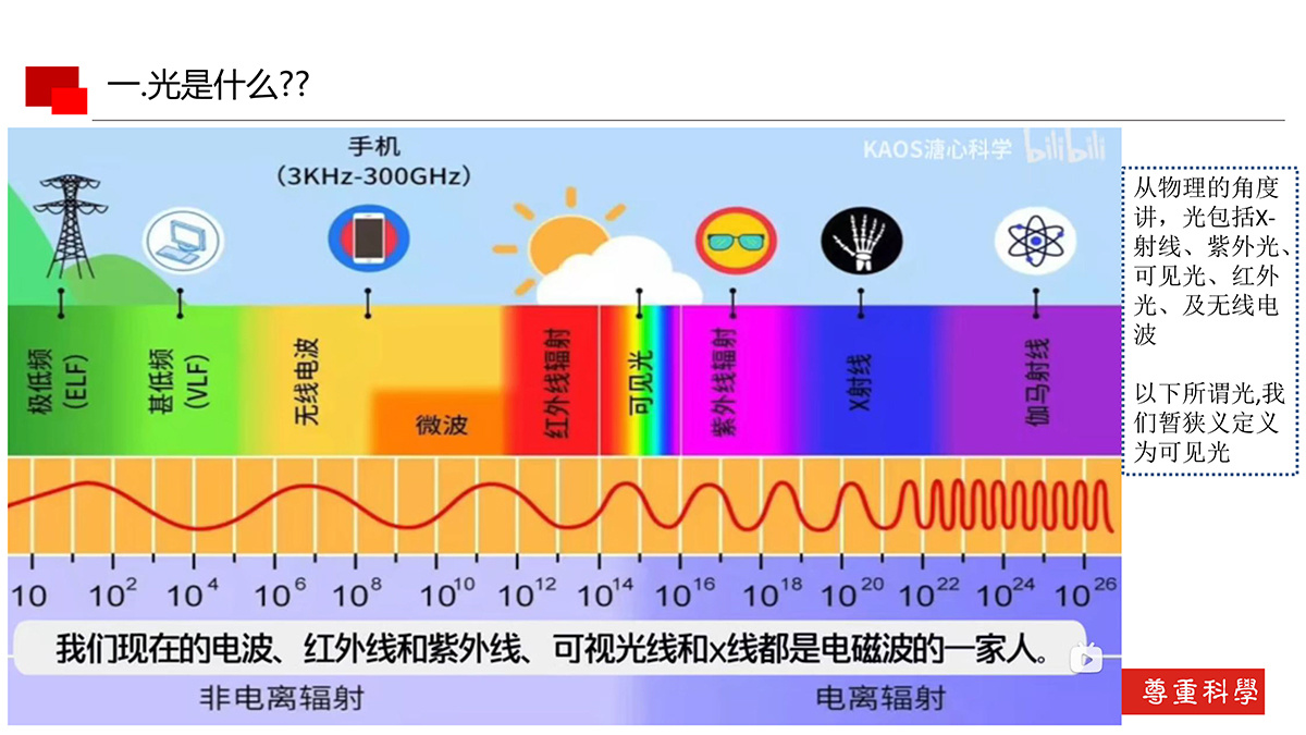 光的基本知識