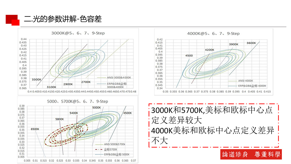 光的基本知識