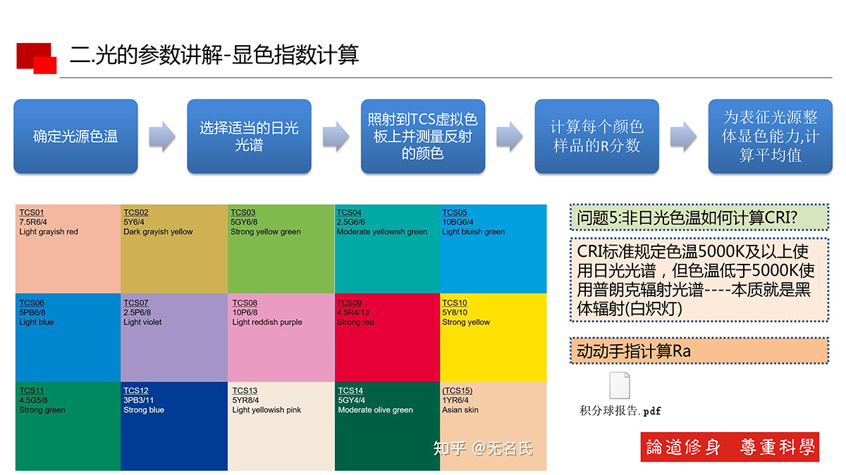 光的基本知識