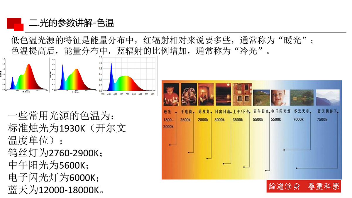 光的基本知識