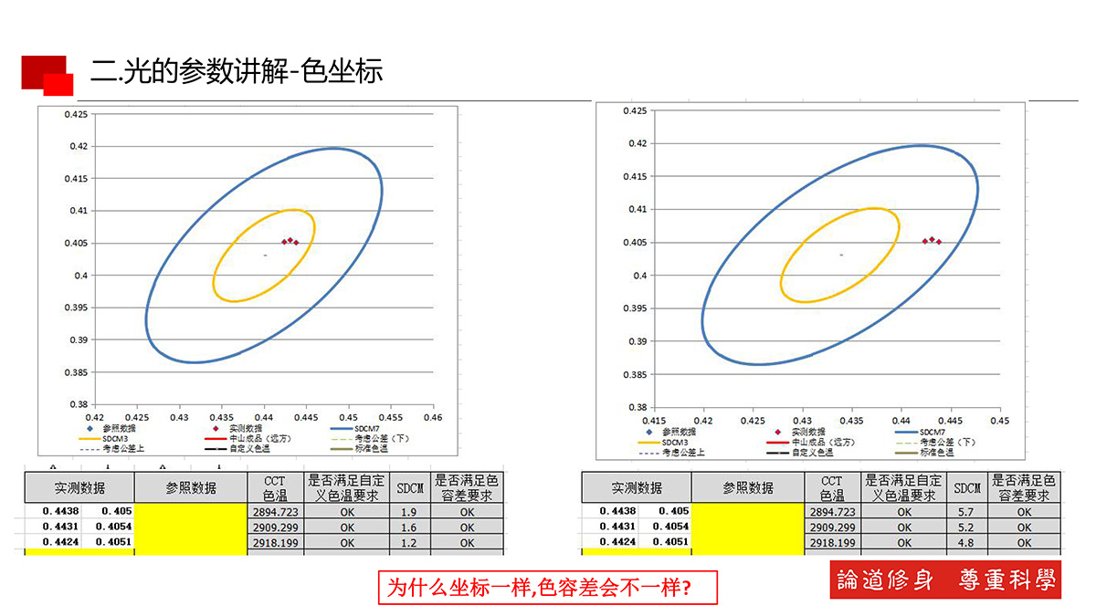 光的基本知識