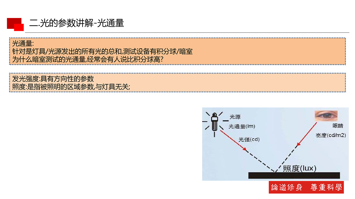 光的基本知識