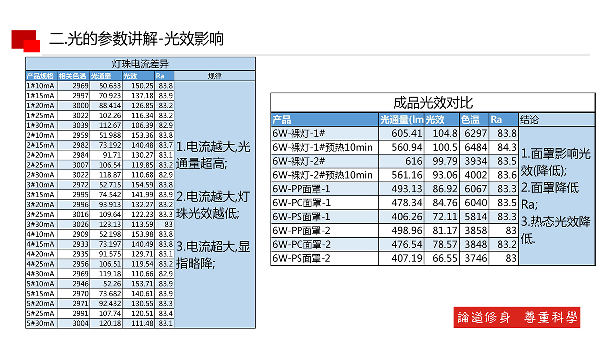 光的基本知識