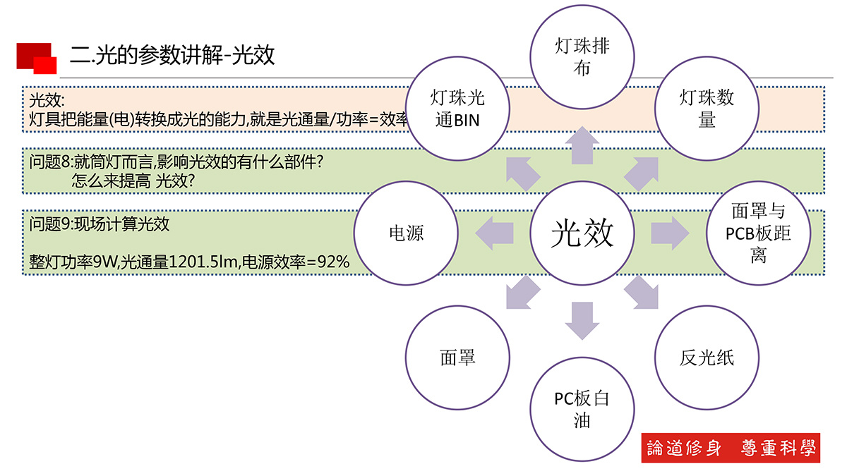 光的基本知識