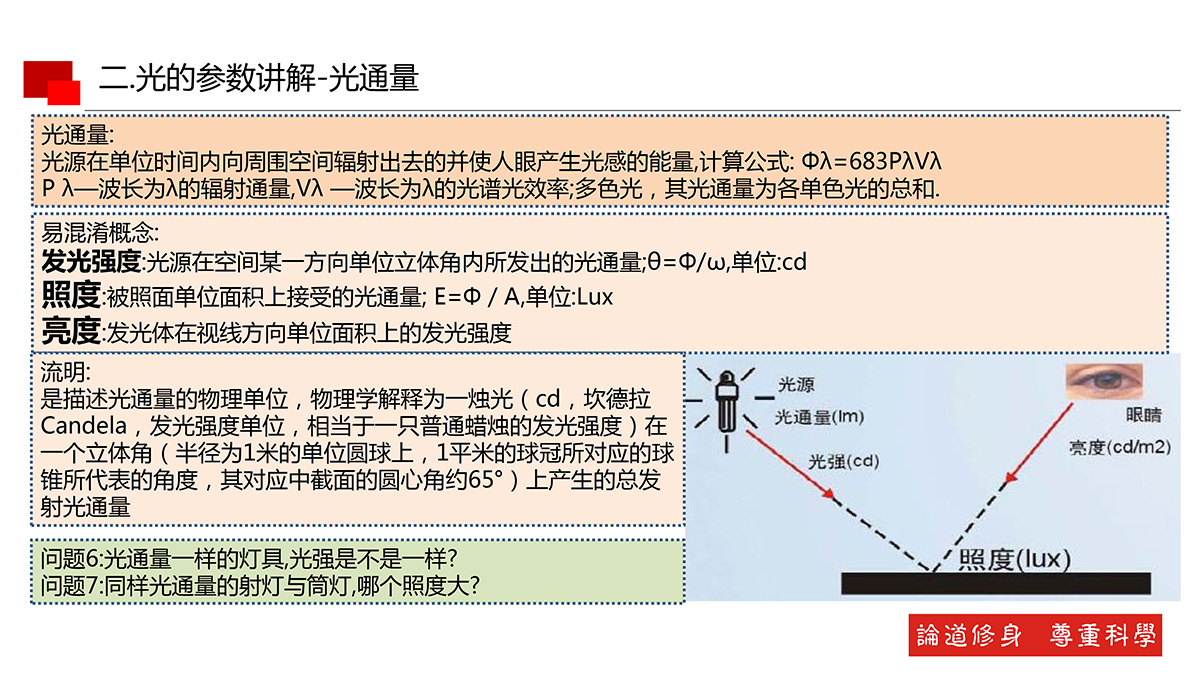 光的基本知識