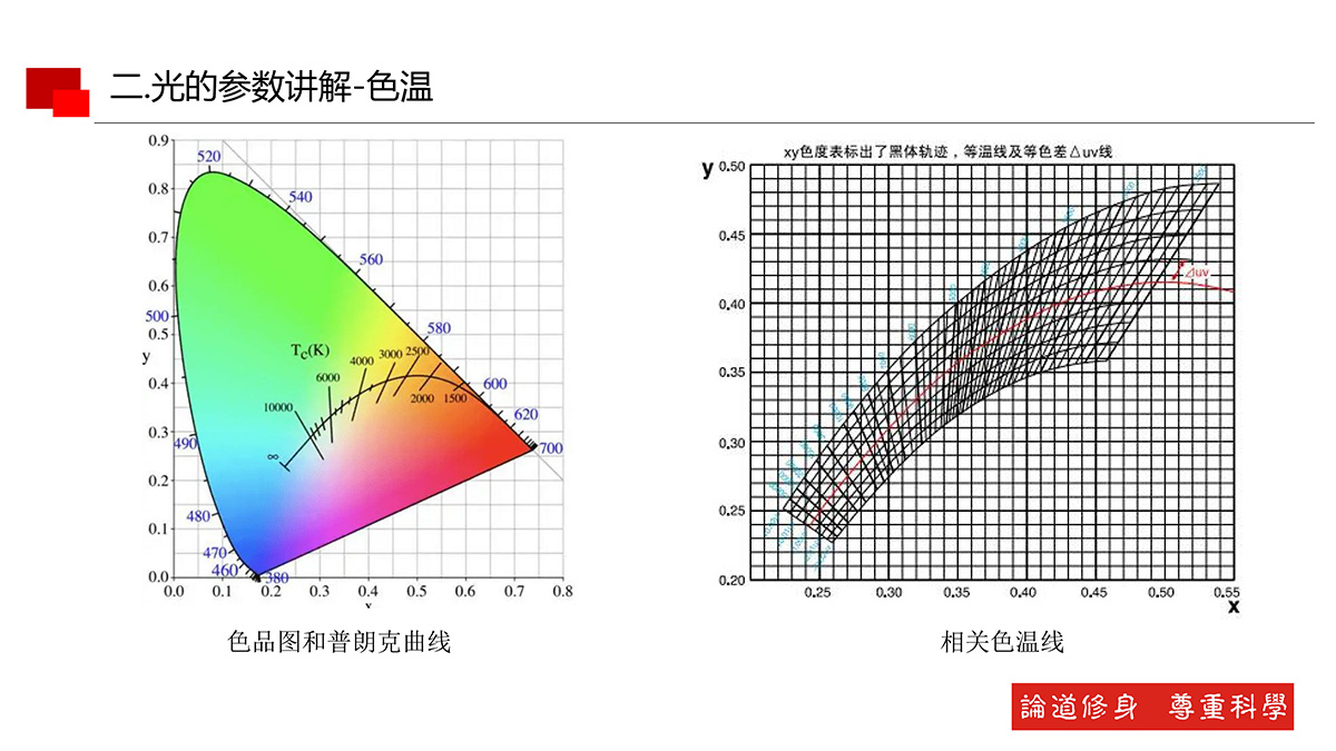 光的基本知識