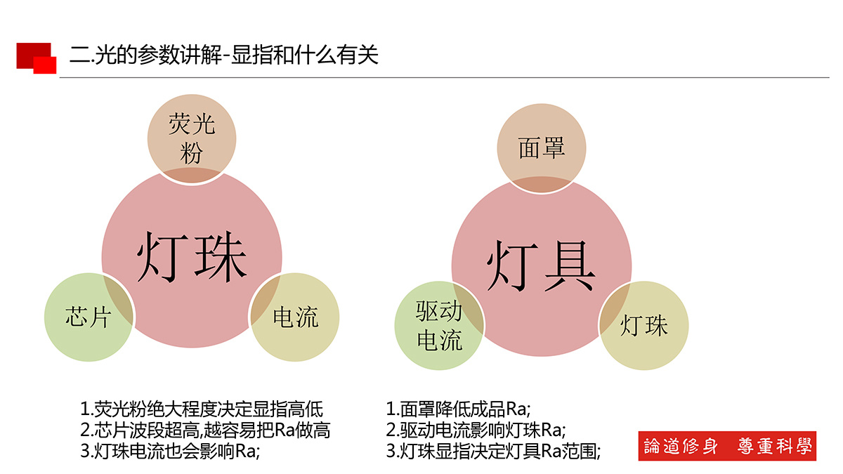 光的基本知識