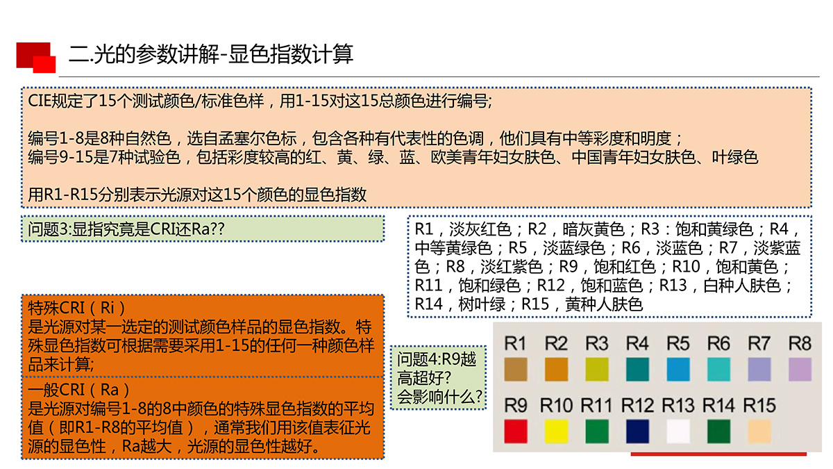 光的基本知識