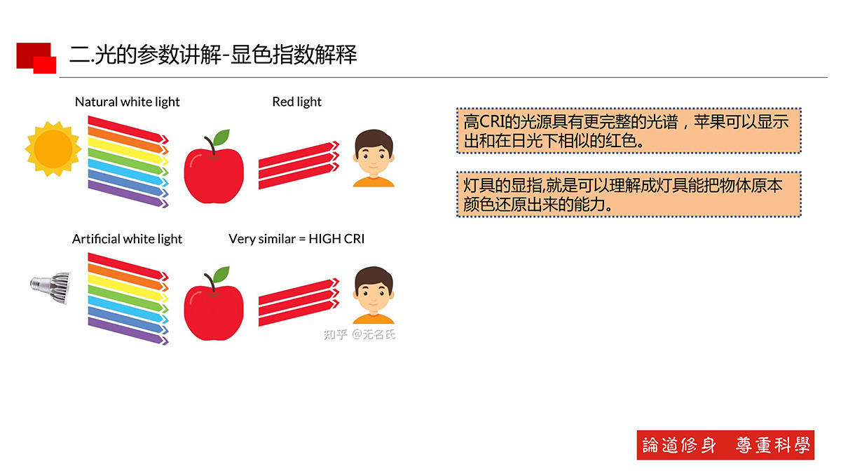 光的基本知識