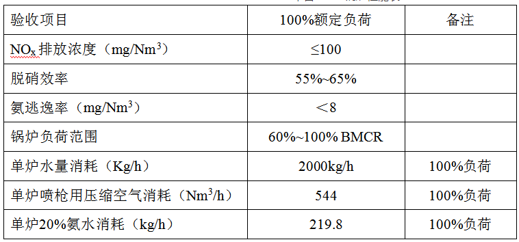 中天科技