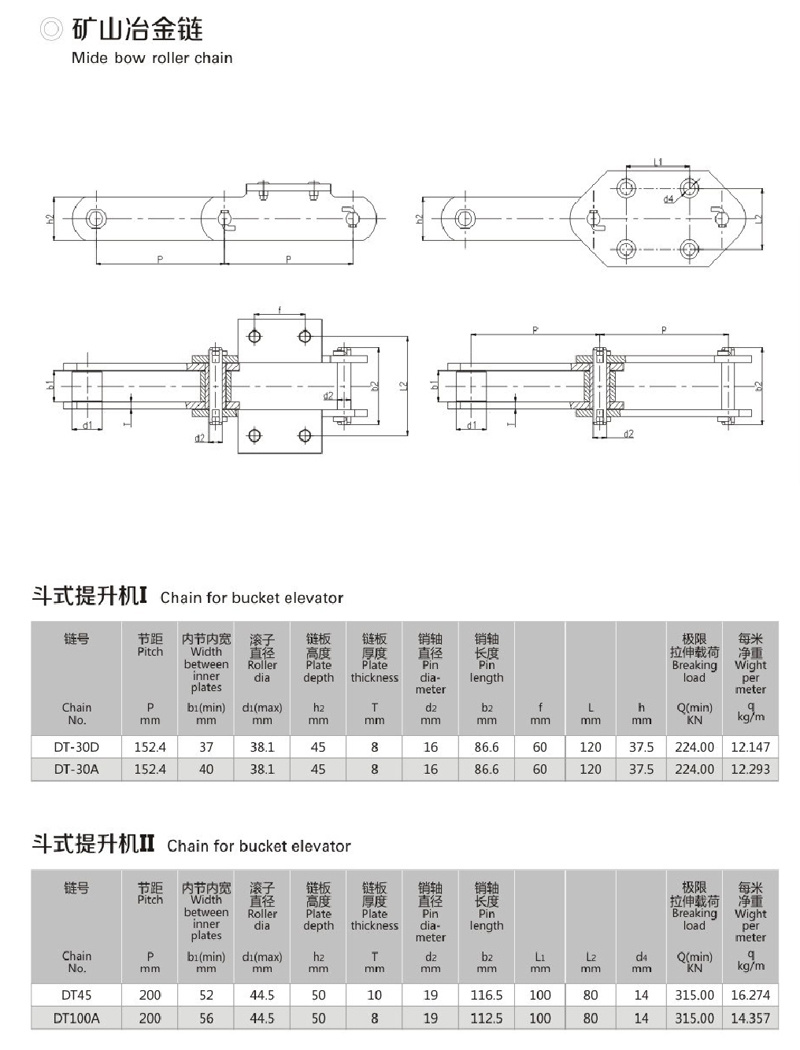 礦山冶金鏈