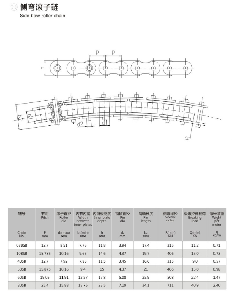 側(cè)彎滾子鏈