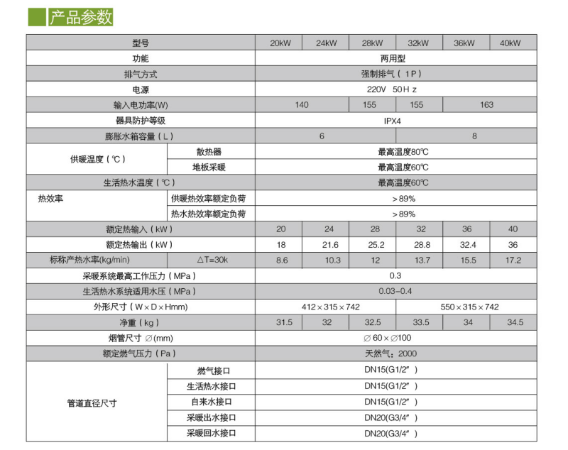 板換G9系列