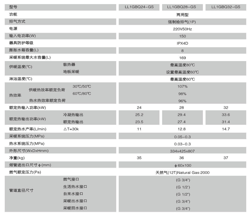 全預(yù)混冷凝式燃?xì)獠膳療崴疇t