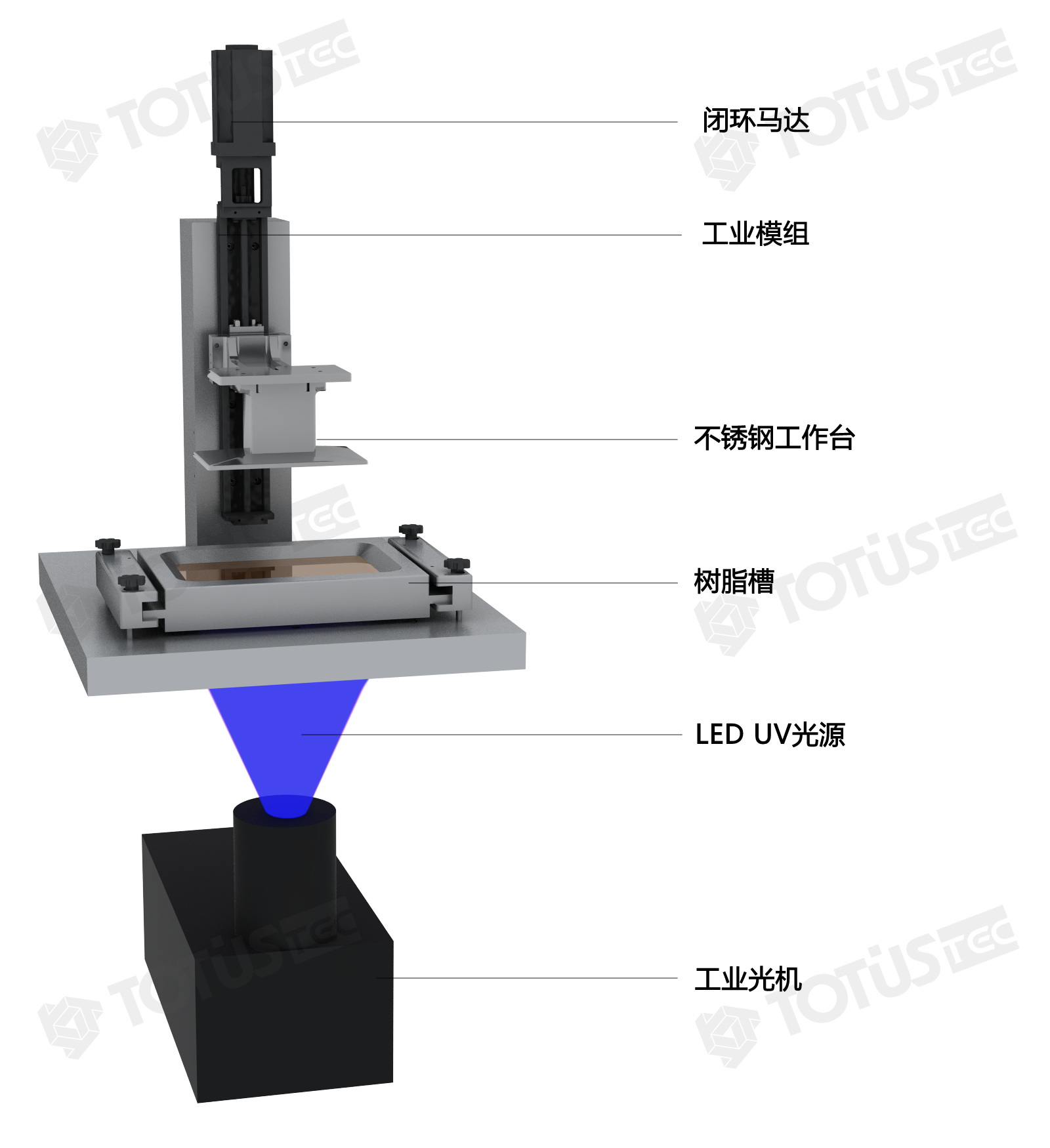 Product Schematic