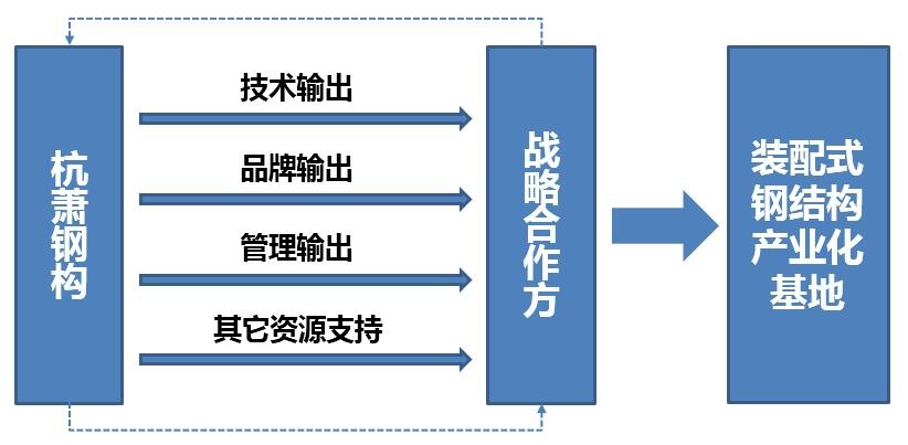 PG电子首页·（中国）官方网站