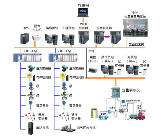 建工智能