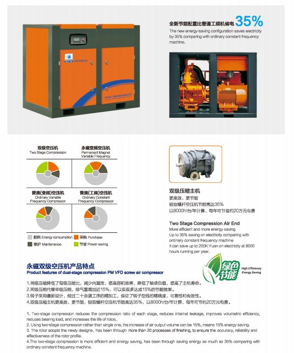 永磁雙級空壓機(jī)