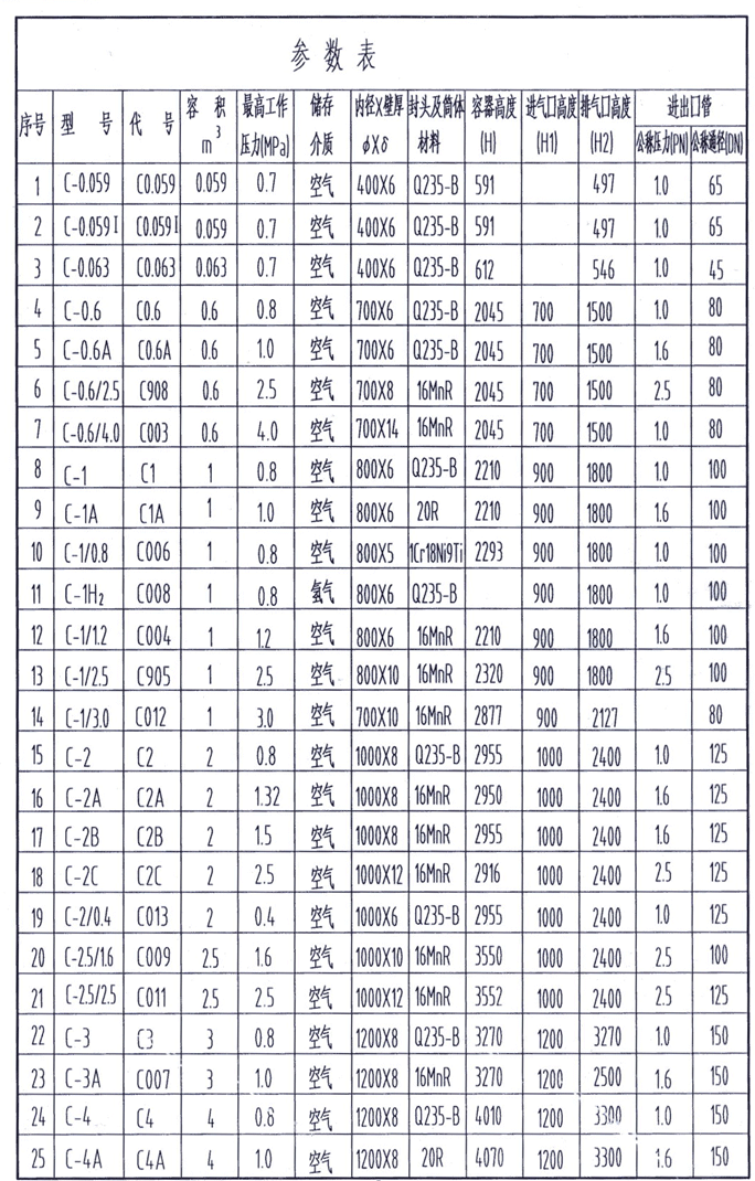 柳州柳二空