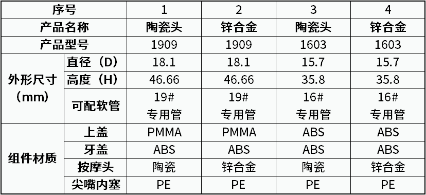 眼霜系列（三）