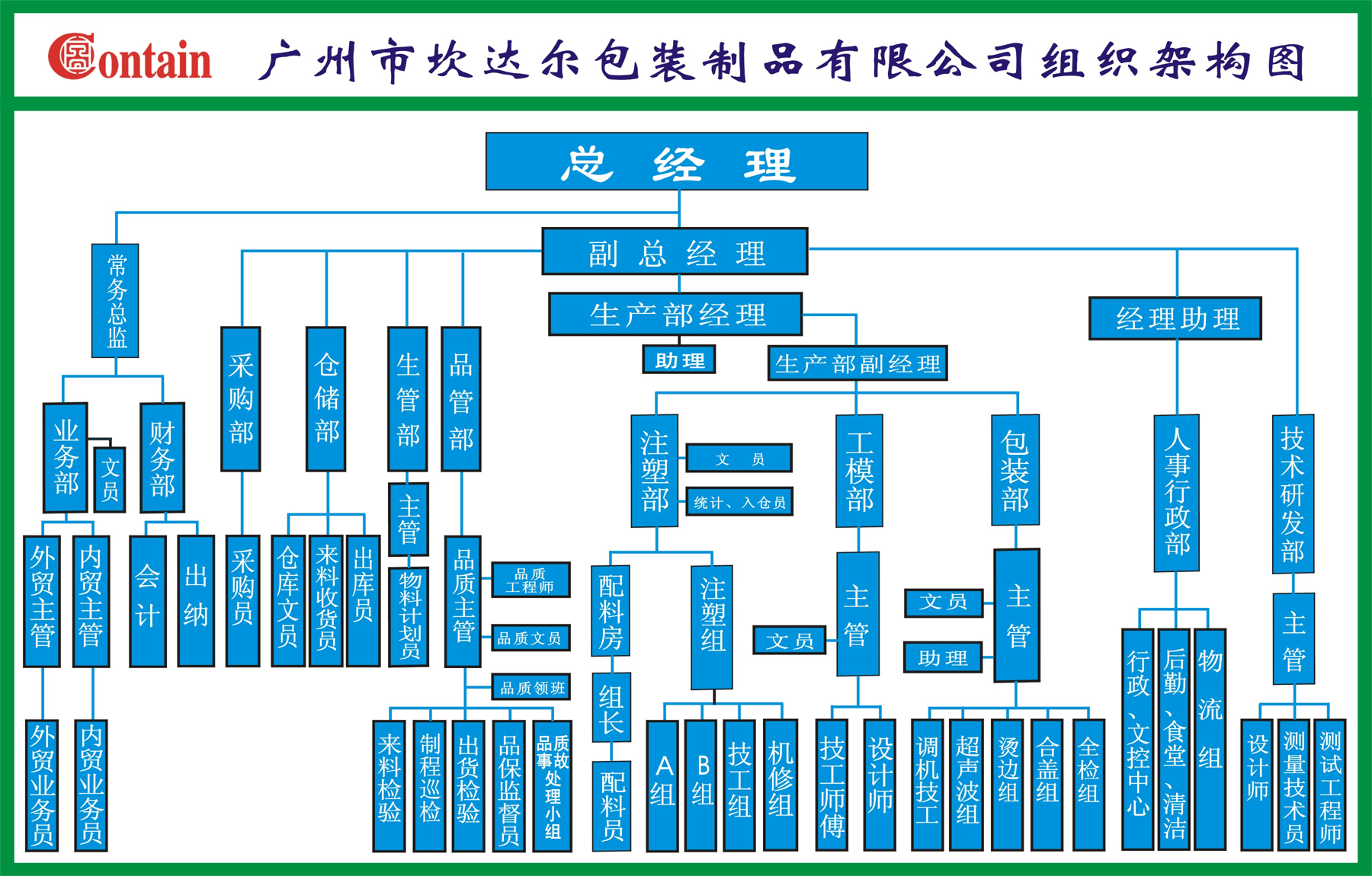 组织架构