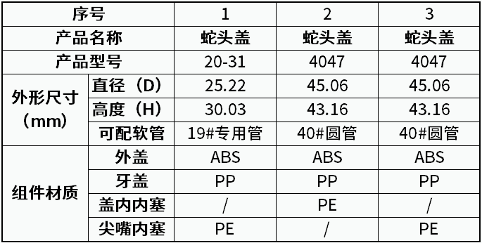 23.蛇头盖