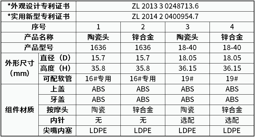 眼霜系列（五）