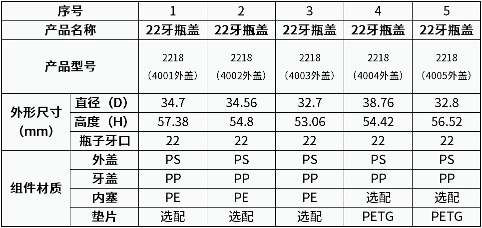 48.22 牙瓶盖