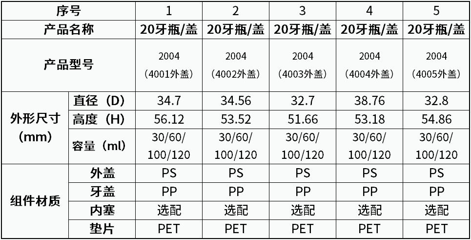 50.20 牙瓶子+盖
