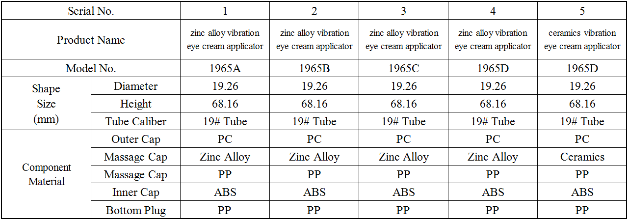 Vibrating Eye Cream Head