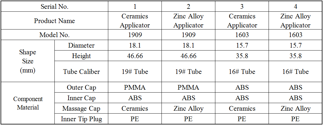 Eye Cream Series