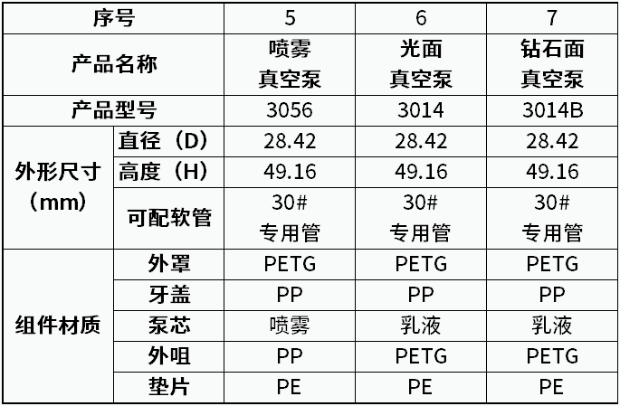 22.泵头盖