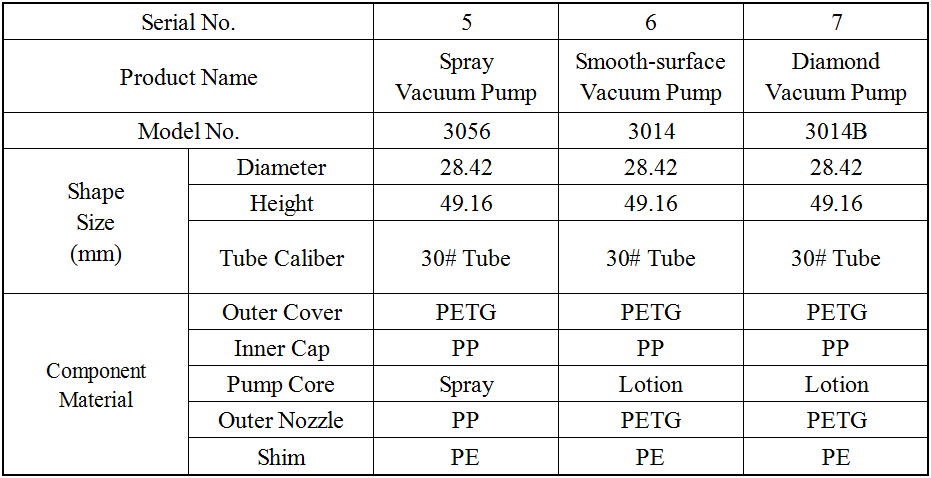 22. Pump head cover