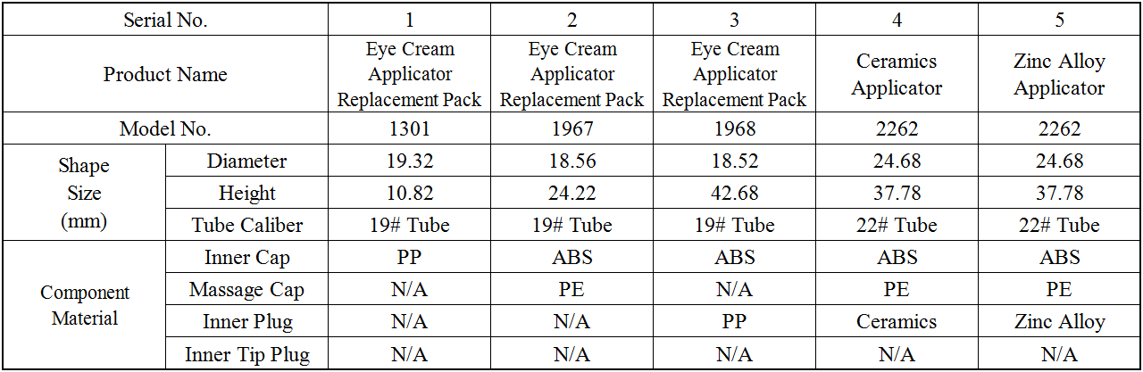 Replacement of eye cream