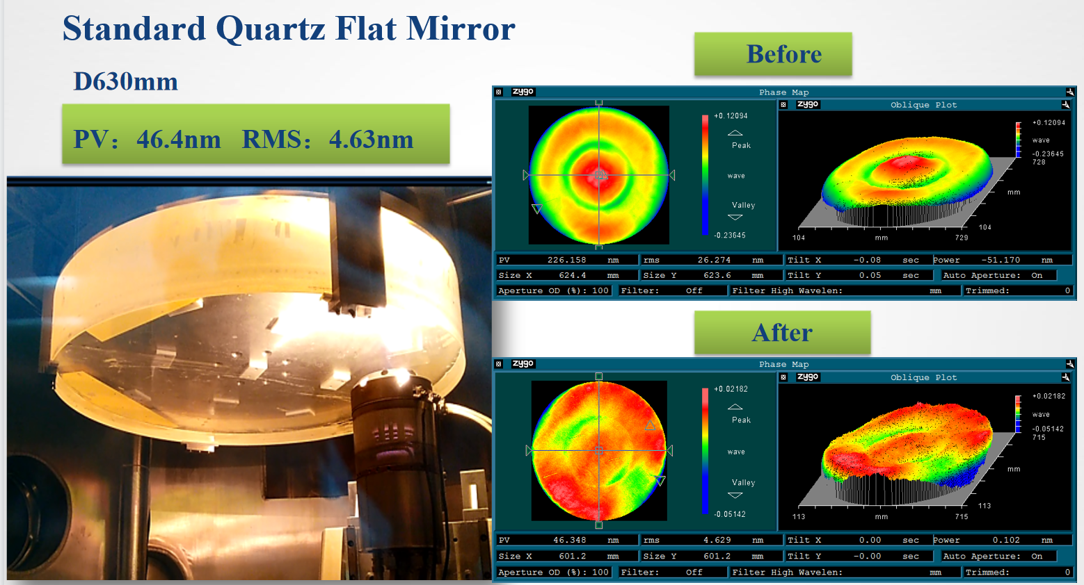 Standard Quartz Flat Mirror