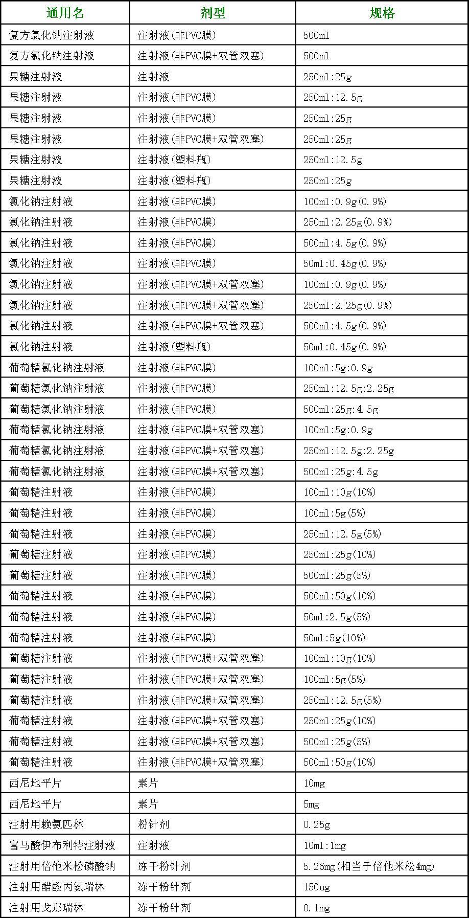 兰州军区中标信息