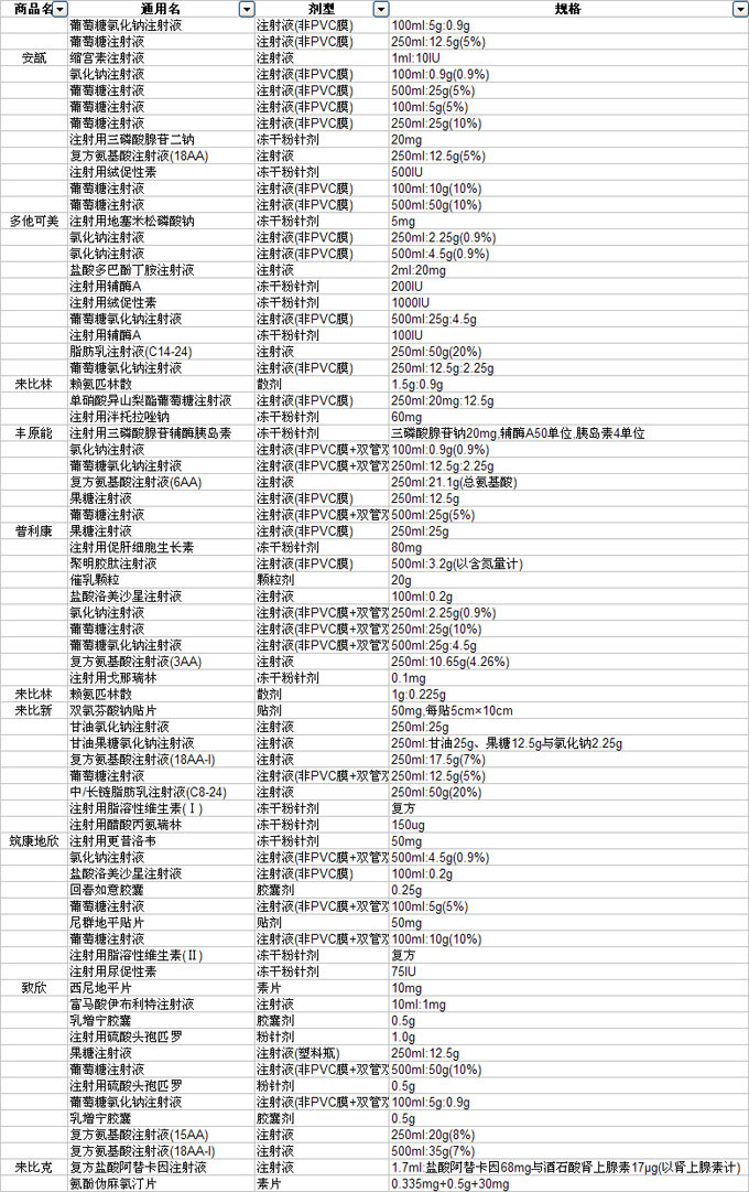 云南省中标信息