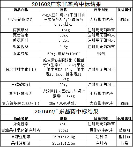 广东省中标信息