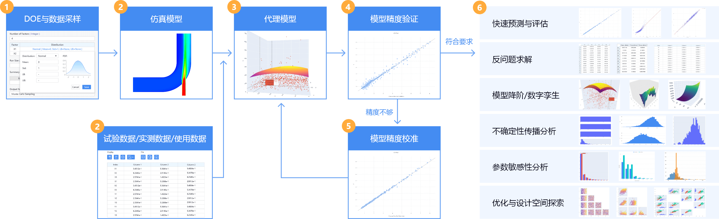 代理模型（Surrogate model）的生成与应用
