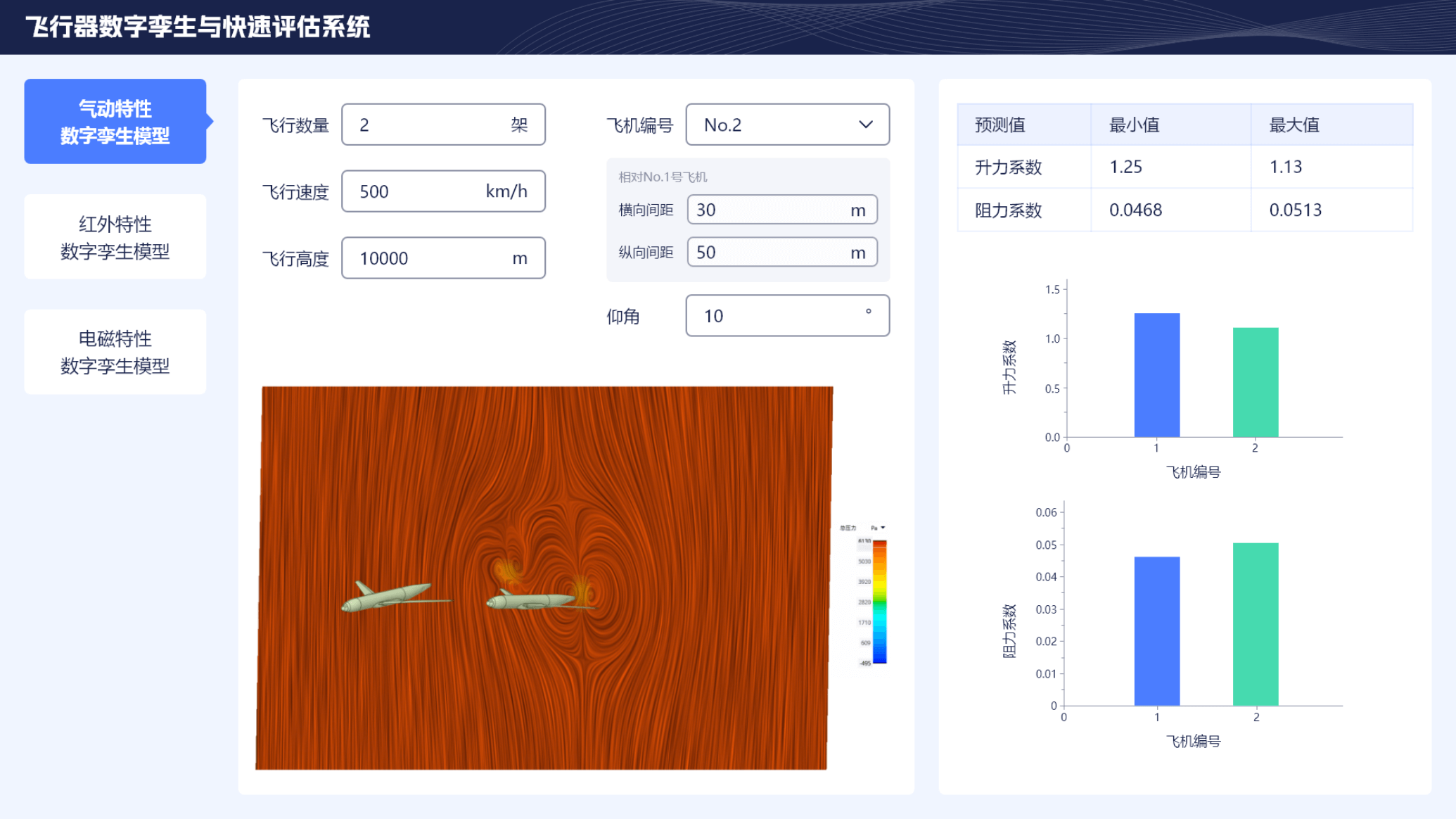 飞行器数字孪生模型
