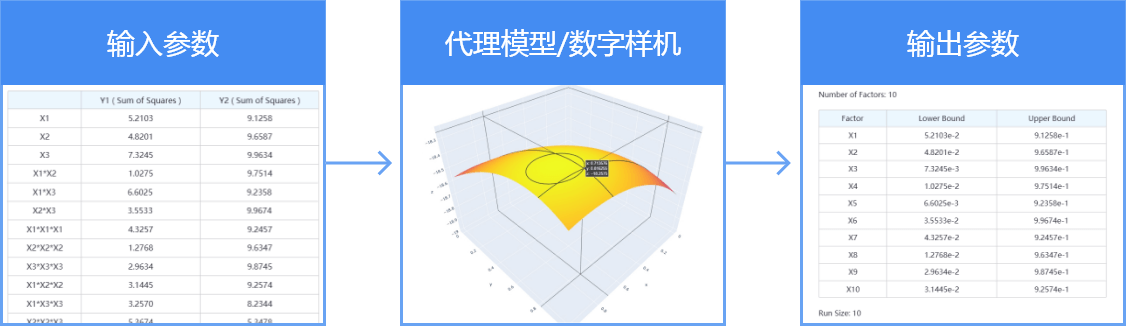 数字样机的交付与应用
