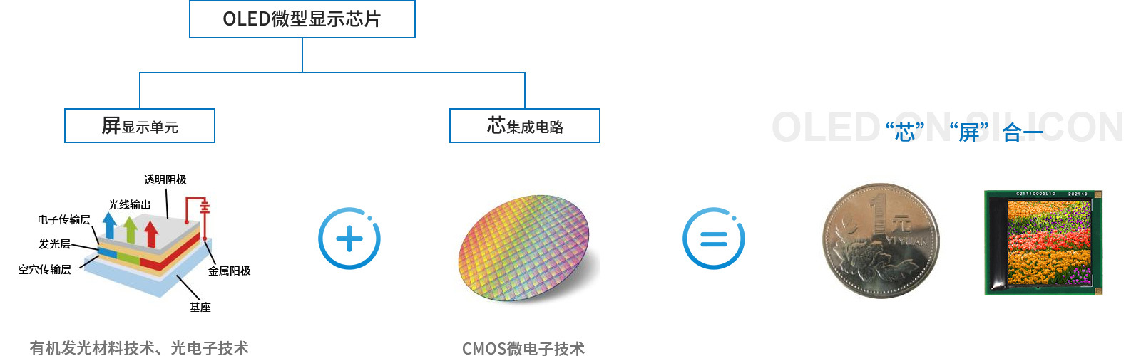 核心产品 核心产品