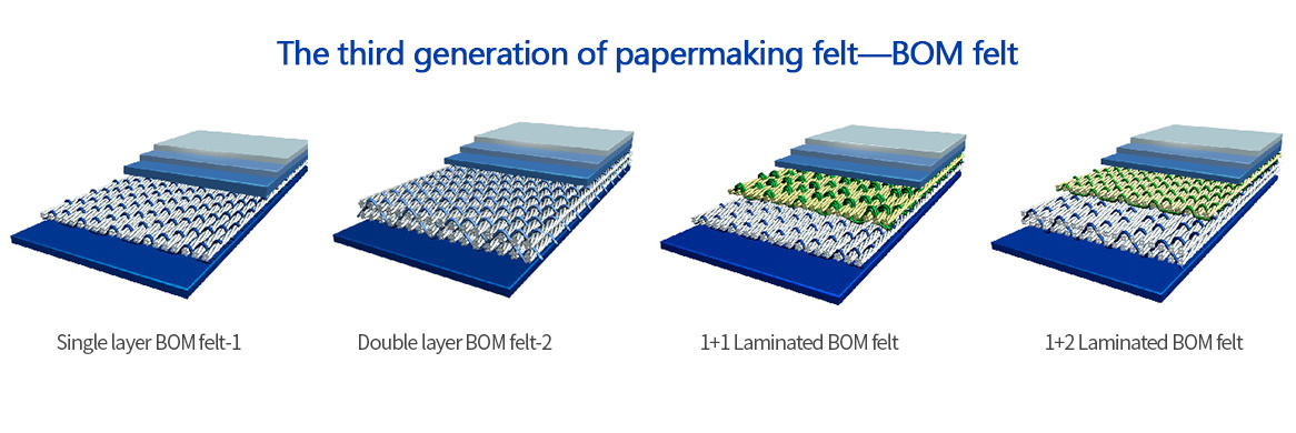 The third generation papermaking felt